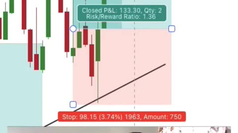 How to earn monthly fix income from share market