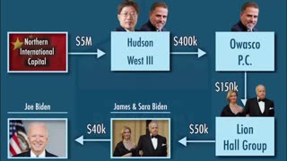 Rep. James Comer On A Biden Family Money Laundering Scheme!