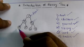 Binary tree Root,parent, children, Leaf node, Sibling,