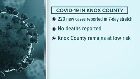 183_COVID-19 risk low in Knox County for week ending Oct. 29