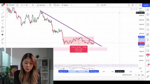 Bitcoin Major Resistance; Nord Stream Sabotage; UK printing money AGAIN!!! THIS JUST GOT WORSE!!!