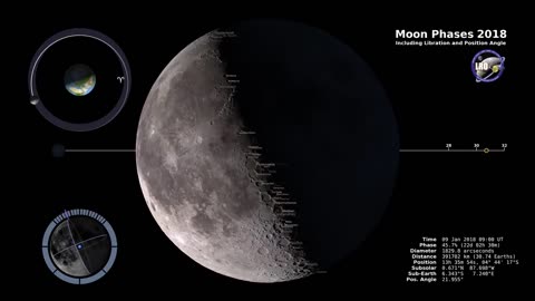 NASA Latest Moon phasa North hemisphere