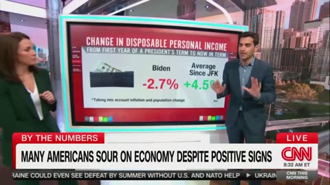 Biden Economy Actually Pretty Depressing, Says ... CNN?