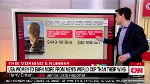 CNN Has Total Meltdown When Don Lemon Goes Full Andrew Tate on Women Soccer