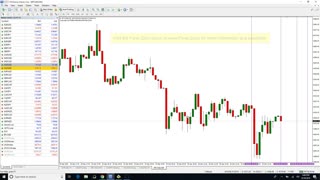 Scalping Bitcoin With Gann Time Clusters Indicator