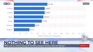 Vaccinated Countries Have Highest Mortality Rate - 9-18-22