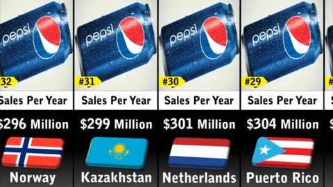 Pepsi sales by country top 50 countries sales in 2023