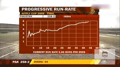 1999 india vs pak