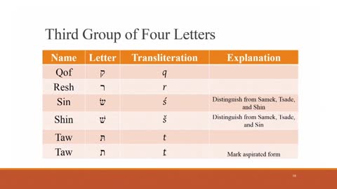 Session 2: Whose Language Is Dead? – The History of Hebrew
