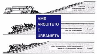 Aterros sanitários (saneamento básico) - AMS ARQUITETO E URBANISTA