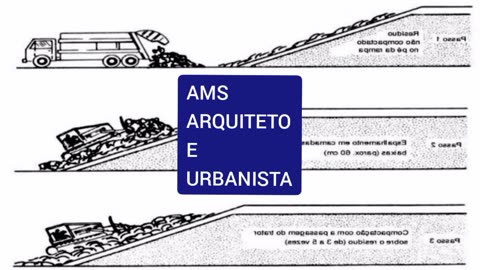 Aterros sanitários (saneamento básico) - AMS ARQUITETO E URBANISTA