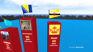 Oldest COUNTRIES in History. 3D Comparison