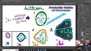 Underground Science #46 - The Periodic Table of Currents