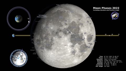 Moon Phases 2022 – Northern Hemisphere