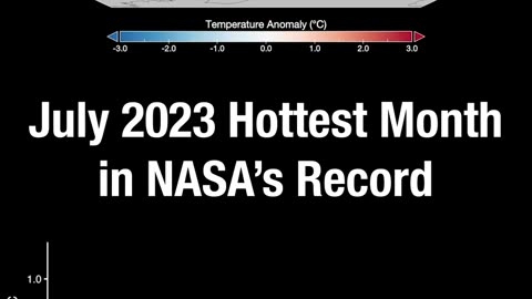 NASA Data confirm July 2023 Hottest month