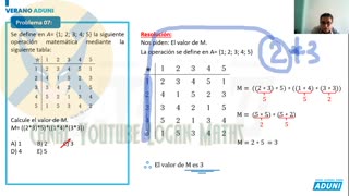 VERANO ADUNI 2022 | Semana 08 | Raz. Matemático S2