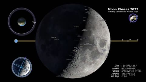 NASA moon phases 2022 northern hemisphere 4K