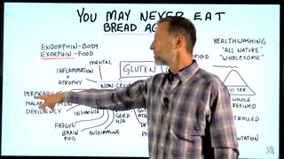 YOU MAY NEVER EAT BREAD AGAIN AFTER WATCHING THIS