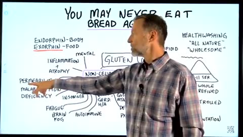 YOU MAY NEVER EAT BREAD AGAIN AFTER WATCHING THIS