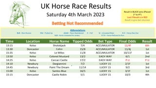 Saturday 4th March 2023 Free Horse Race Result