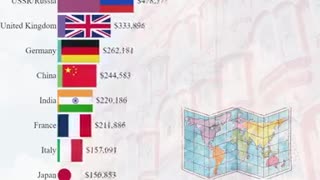 Richest Countries In History By GDP (PPP)