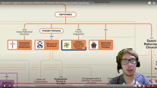 Are Anglicans Theological Catholics? Reacting UsefulCharts: Anglicans & Reformed