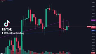 🔴 #Bitcoin I think it's safe to assume that we will be stuck within the Weekly 200MA/EMA range