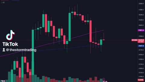 🔴 #Bitcoin I think it's safe to assume that we will be stuck within the Weekly 200MA/EMA range