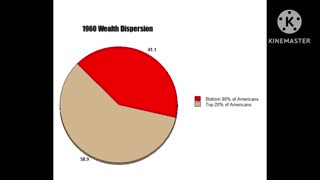 268M Americans are Collapsing