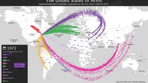 The United States of Arms