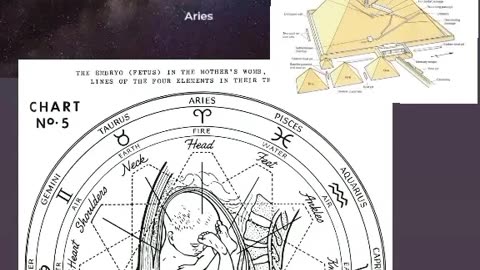 HAMAL ARIES CONSTELLATION