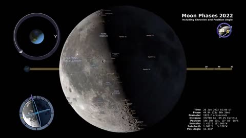 Moon Phases 2022 – Northern Hemisphere – 4K