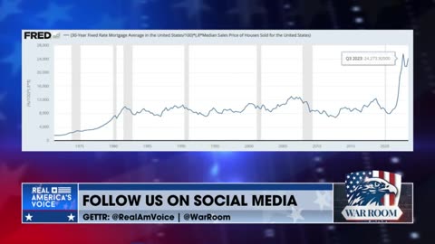 Median 30-Year Mortgage Tripled In 3 Year Span, Richard Stern Explains