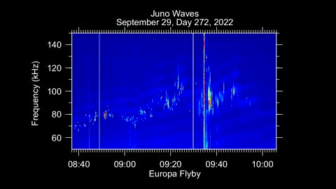 Audio from NASA’s Juno Mission: Europa Flyby - 4K