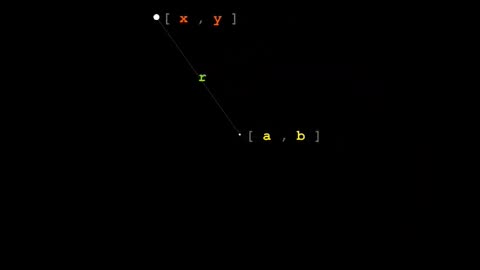 Most of my videos involve rotations. This is the fundamental and what happens BTS. #trigonometry