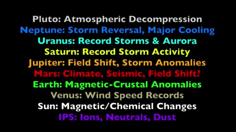 MARS AURORA - SOLAR SYSTEM PLANETARY CHANGES / SHIFTS