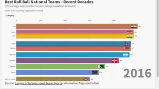 Best Roll Ball Nations - Recent Decades (v1)