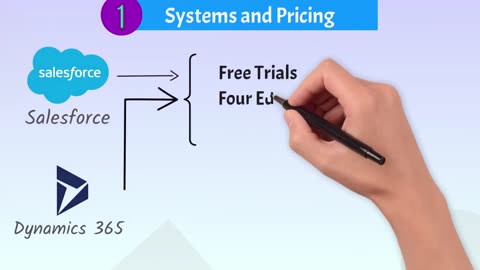 Which CRM software is best Dynamics 365 or Salesforce?