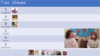 Tier-ranking Taylor Swift Albums