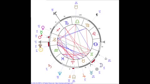 Pluto In Aquarius January 21, 2024 | Ayurvedic Astrology