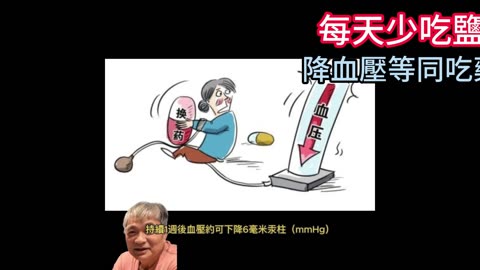 每天少吃鹽 降血壓等同吃藥