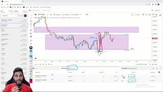 Trading Loss Mistakes I Made 🤔