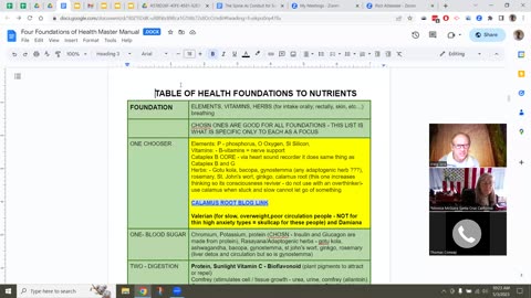 Personal Alkemy Special Lab Work May 3 2023 Part 3 Cholesterol and How Humans Adapt