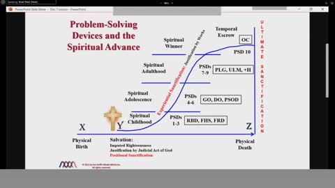 Problem Solving Devices and the Spiritual Advance - Jim Hayes