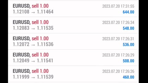 TRADING FOREX SCALPING $700 to $45,000