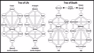 Kabbalah, Judaism, Saturn, Satan. The Tree of Death. The Left Hand Path Part 6