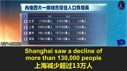 The population in Beijing, Shanghai, Guangzhou, and Shenzhen is declining at the same time