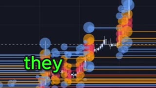 Crypto Liquidations HeatMap Indicator on Tradingview 3