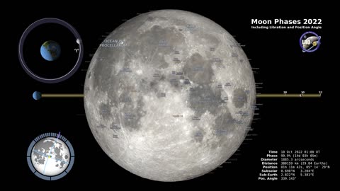 Moon Phases 2022 – Northern Hemisphere | NASA