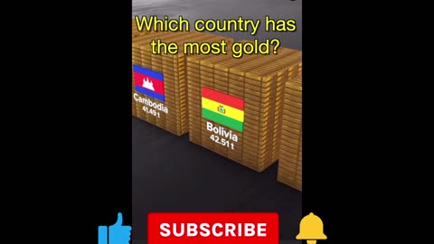 What Country has the most Gold ??🥇